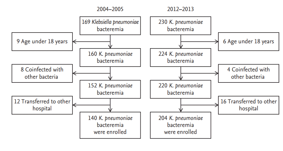 kjim-2015-257f1.tif