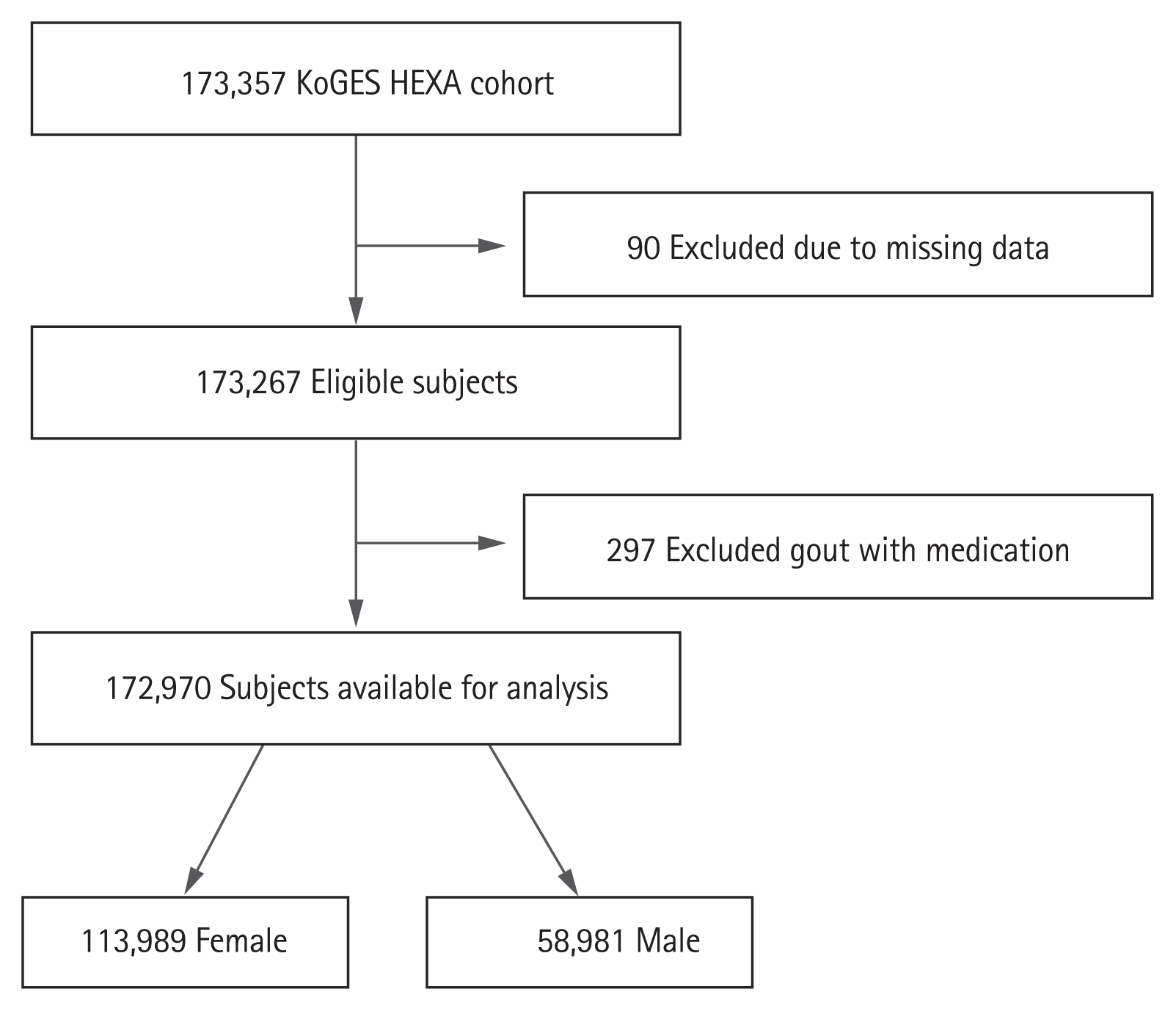 kjim-2020-116f1.gif