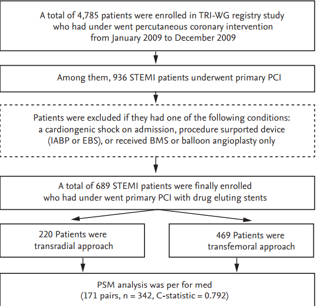 Wg To Gs Conversion Chart