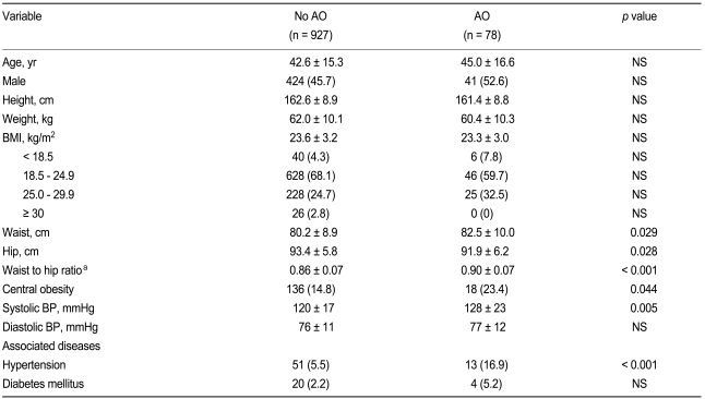 Table 1