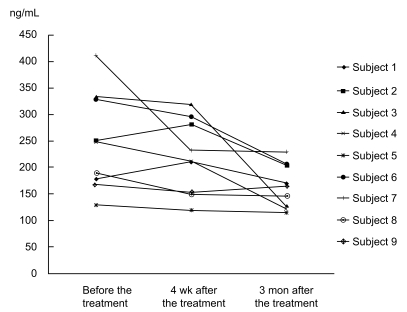 case study 88 iron deficiency anemia