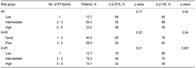 Table 4