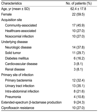 Ciprofloxacin Side Effects in Detail - m Ciprofloxacin (Cipro) in Treatment for Chronic
