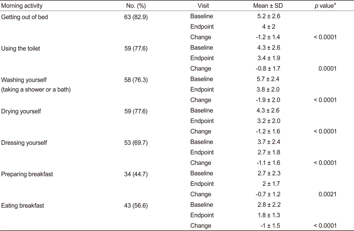 download mindfulness based substance abuse treatment for adolescents a 12