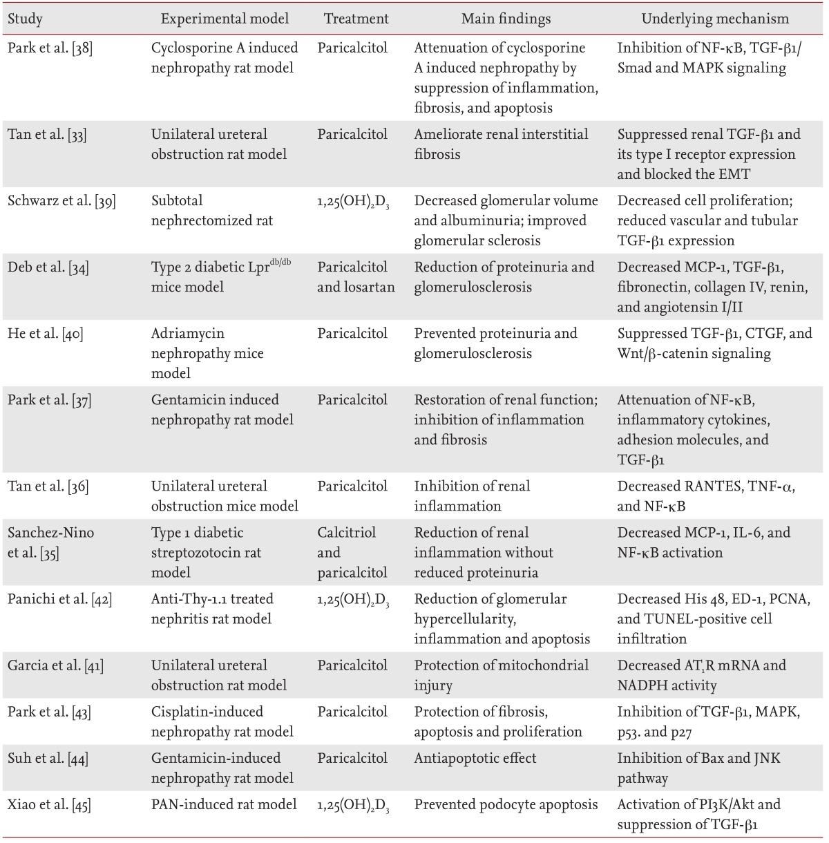 Table 1