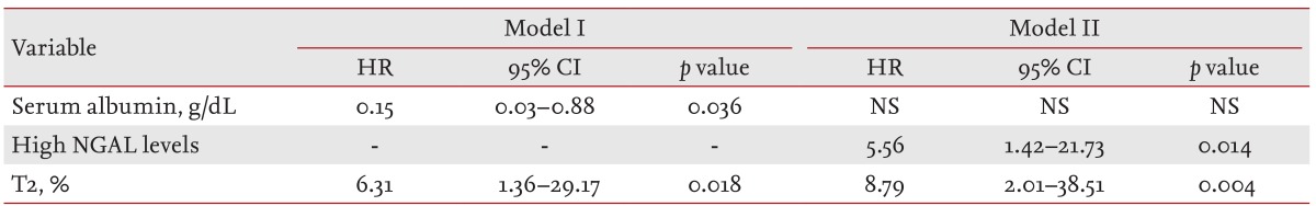 Table 4