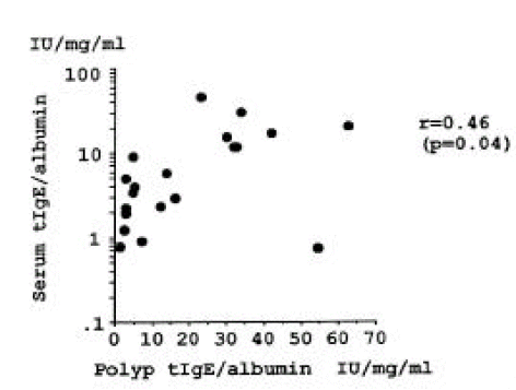 kjim-13-2-83-2f4.tif