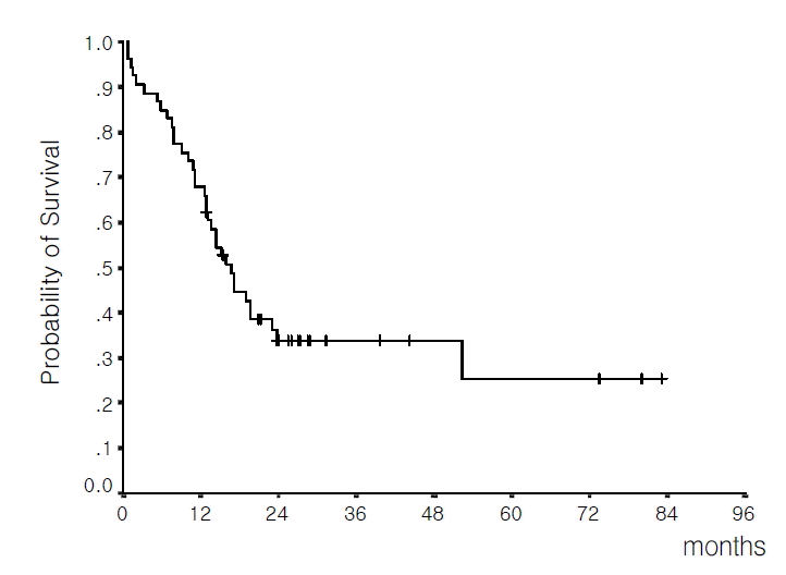 kjim-18-1-21-4f1.gif