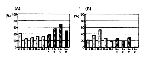 kjim-19-2-93-4f4.tif