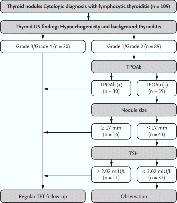 kjim-2017-177f2.tif