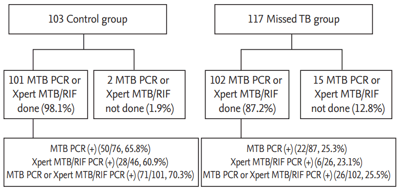 kjim-2019-435f2.tif