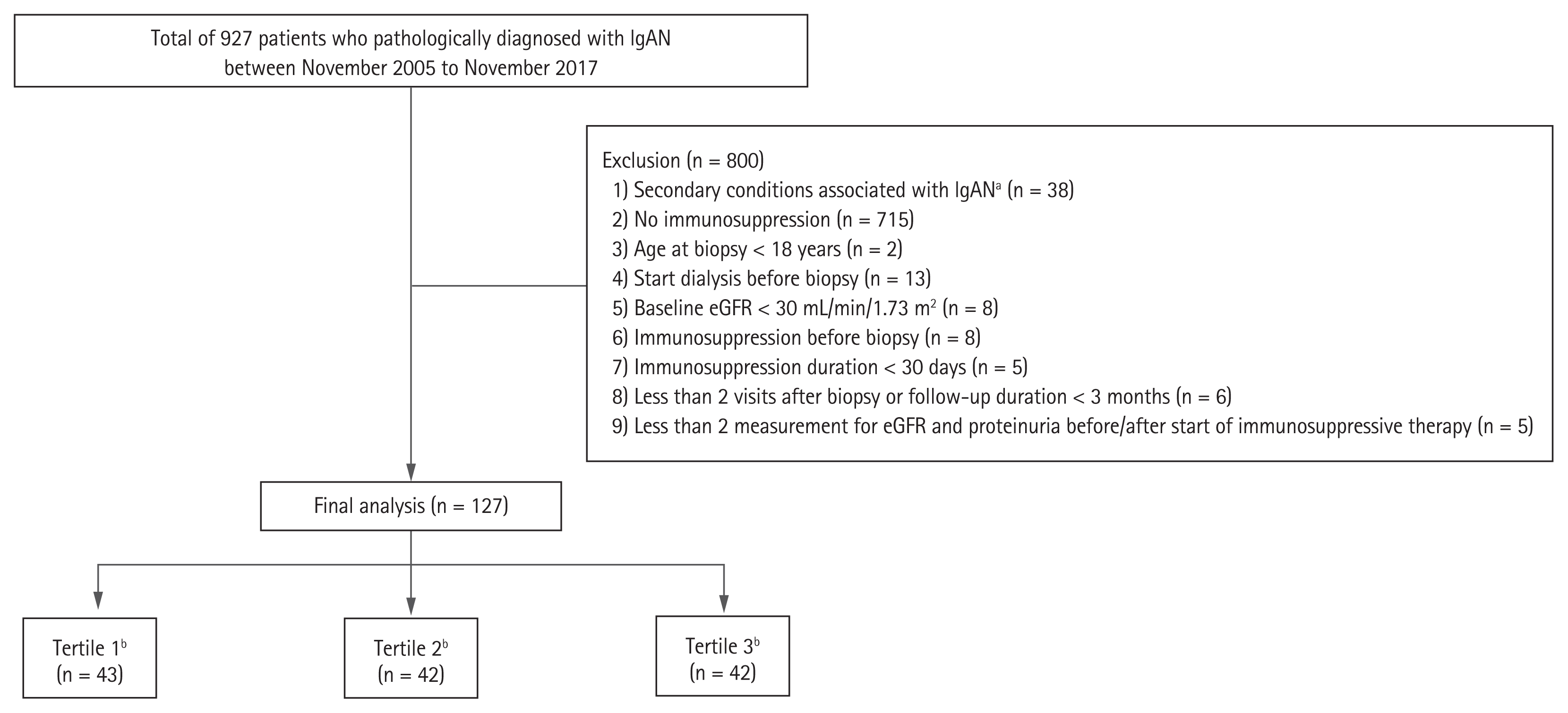 kjim-2020-240f1.gif