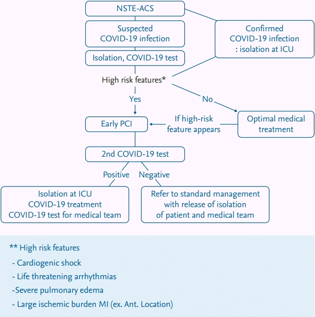 kjim-2020-290f4.tif