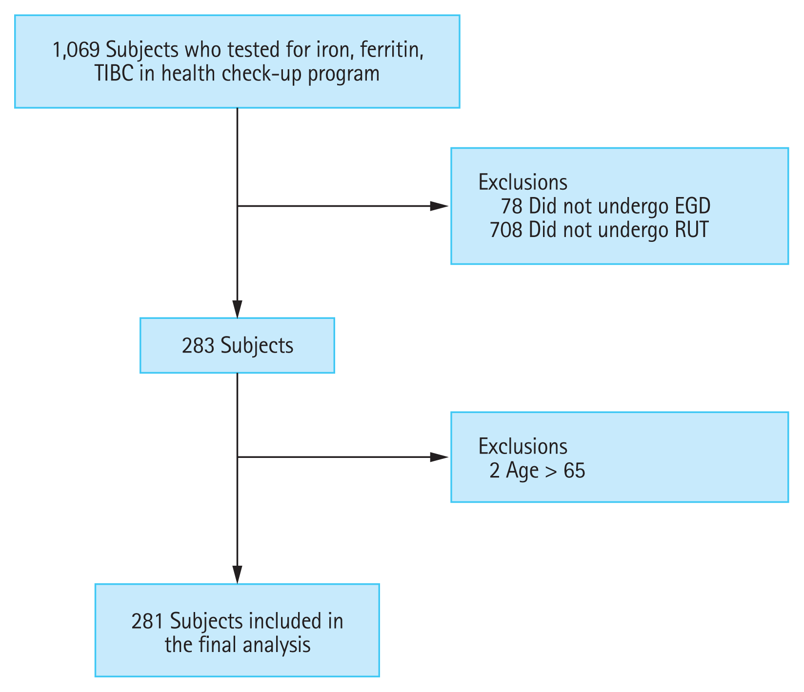 kjim-2020-433f1.gif