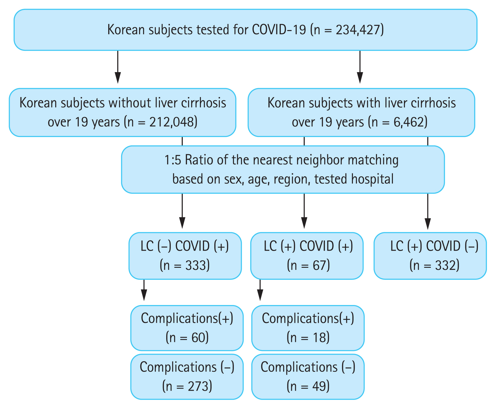 kjim-2020-486f1.jpg