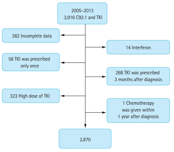 kjim-2021-158f1.tif