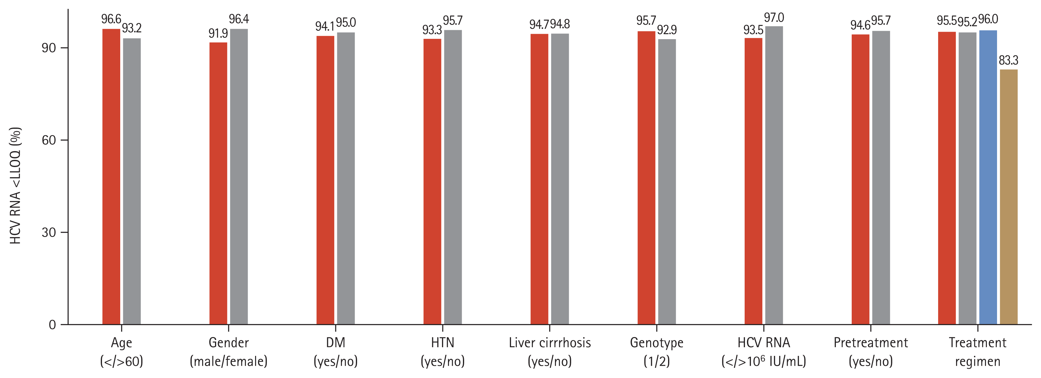 kjim-2021-486f3.gif