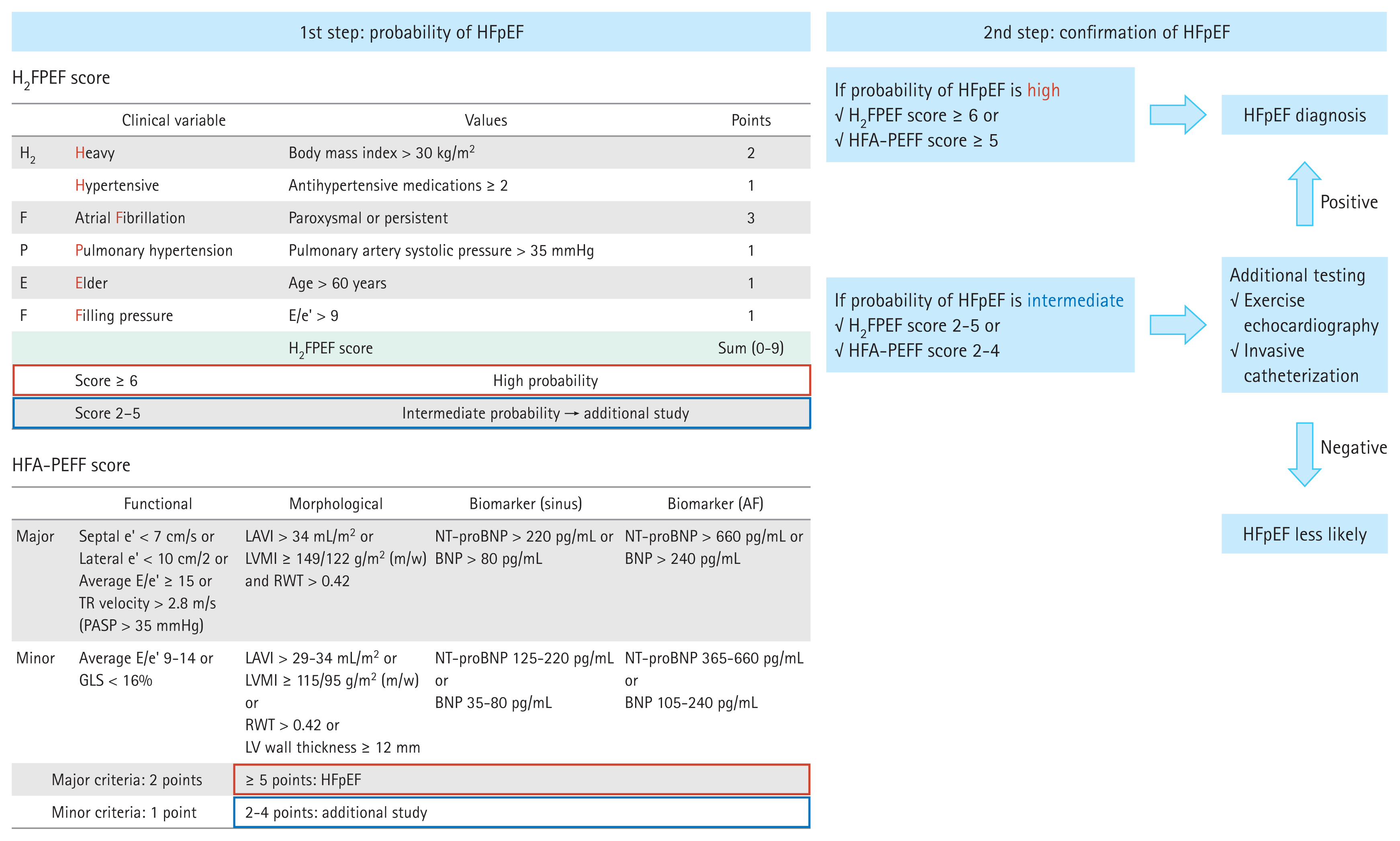kjim-2022-271f2.gif