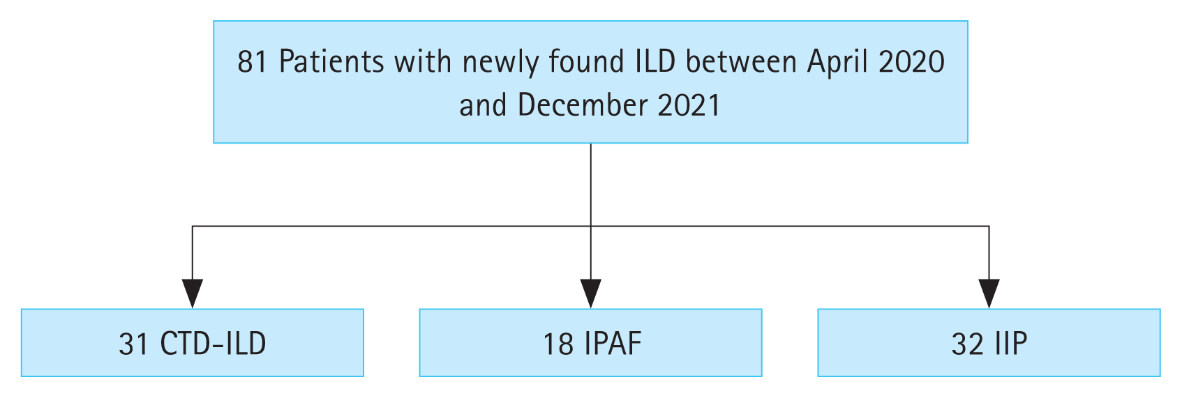 kjim-2022-358f1.gif