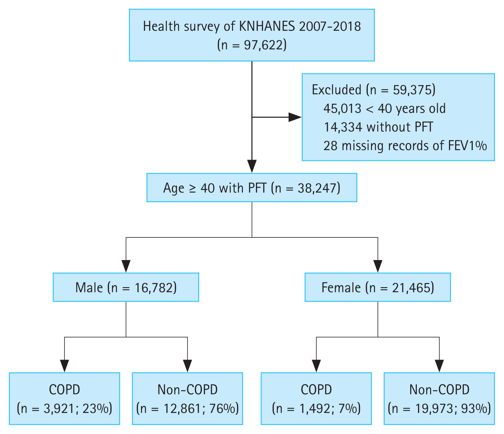 kjim-2023-036f1.gif