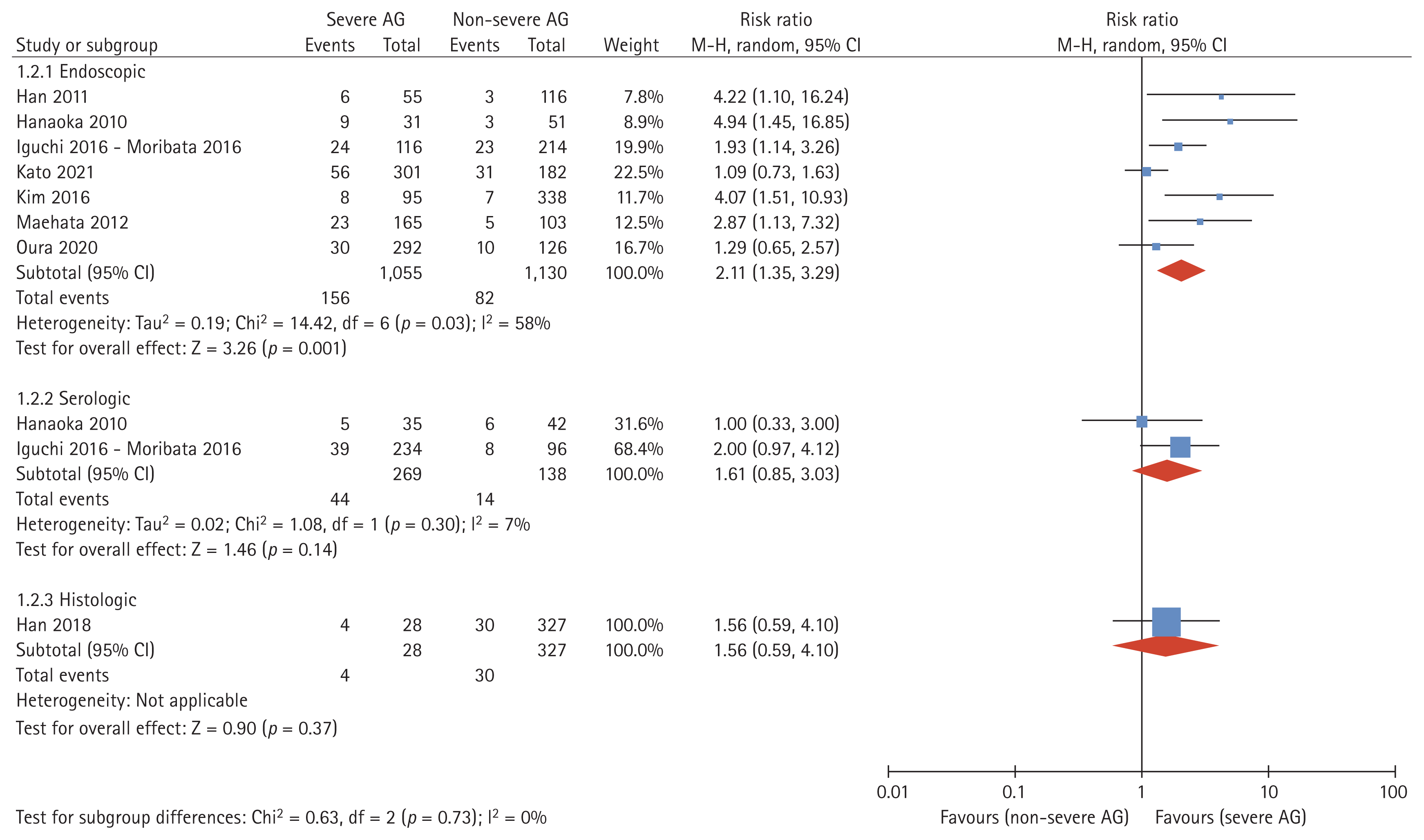 kjim-2023-184f3.gif