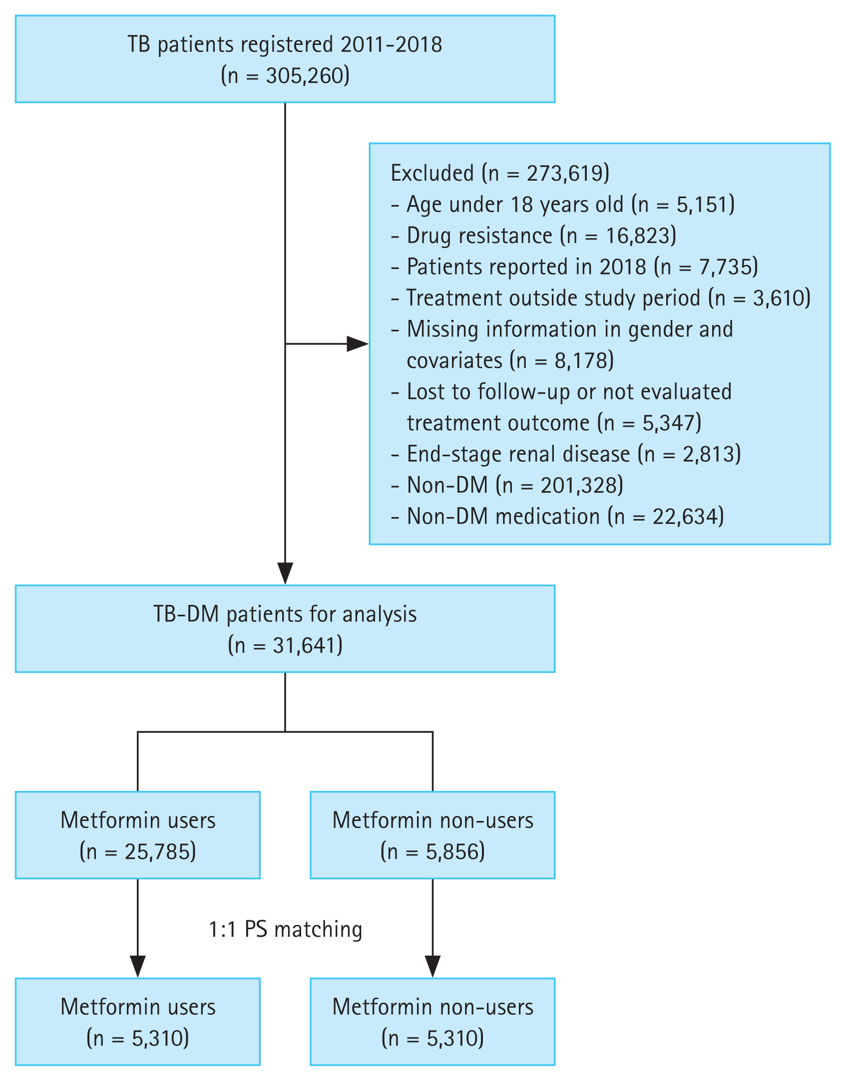 kjim-2023-303f1.gif