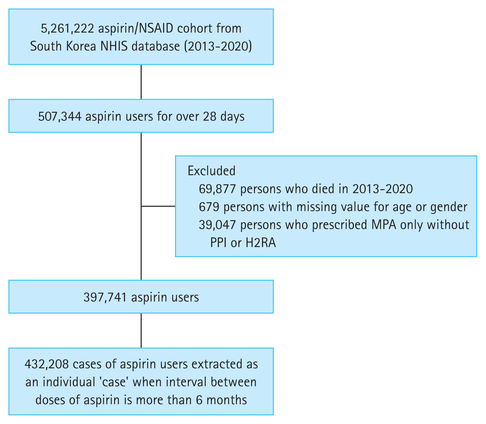 kjim-2023-324f1.gif