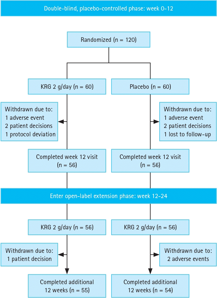 kjim-2023-350f1.tif