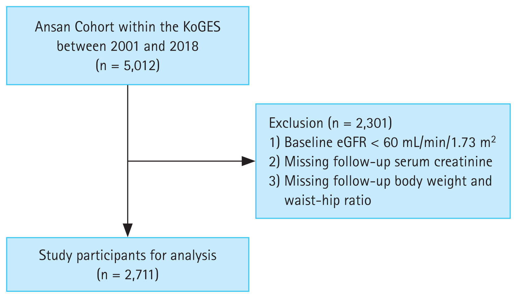 kjim-2023-491f1.gif