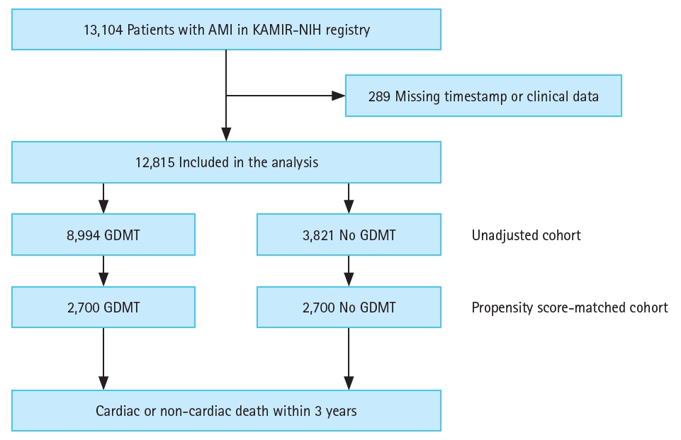 kjim-2025-068f1.jpg