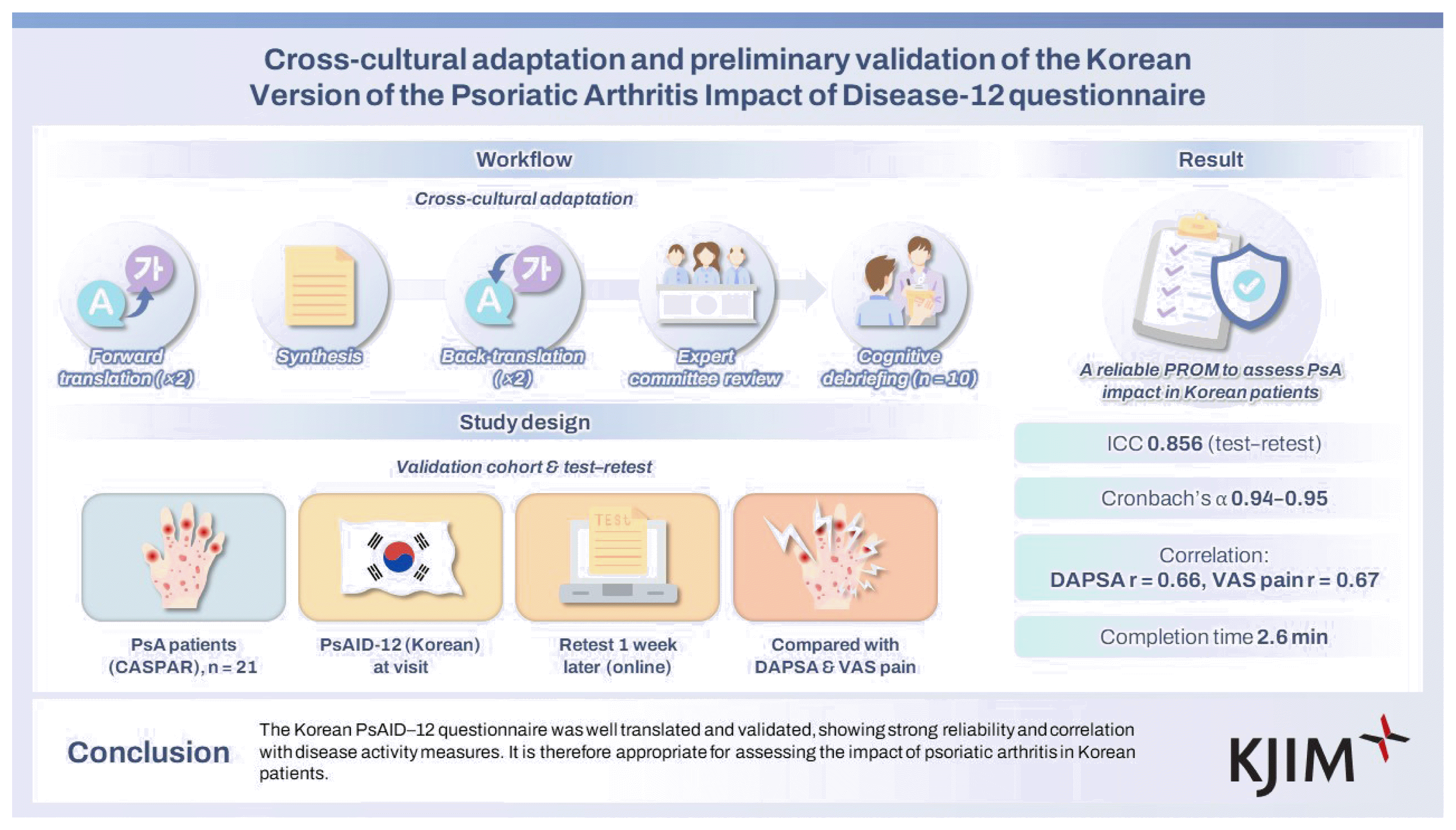 kjim-2025-101f3.gif