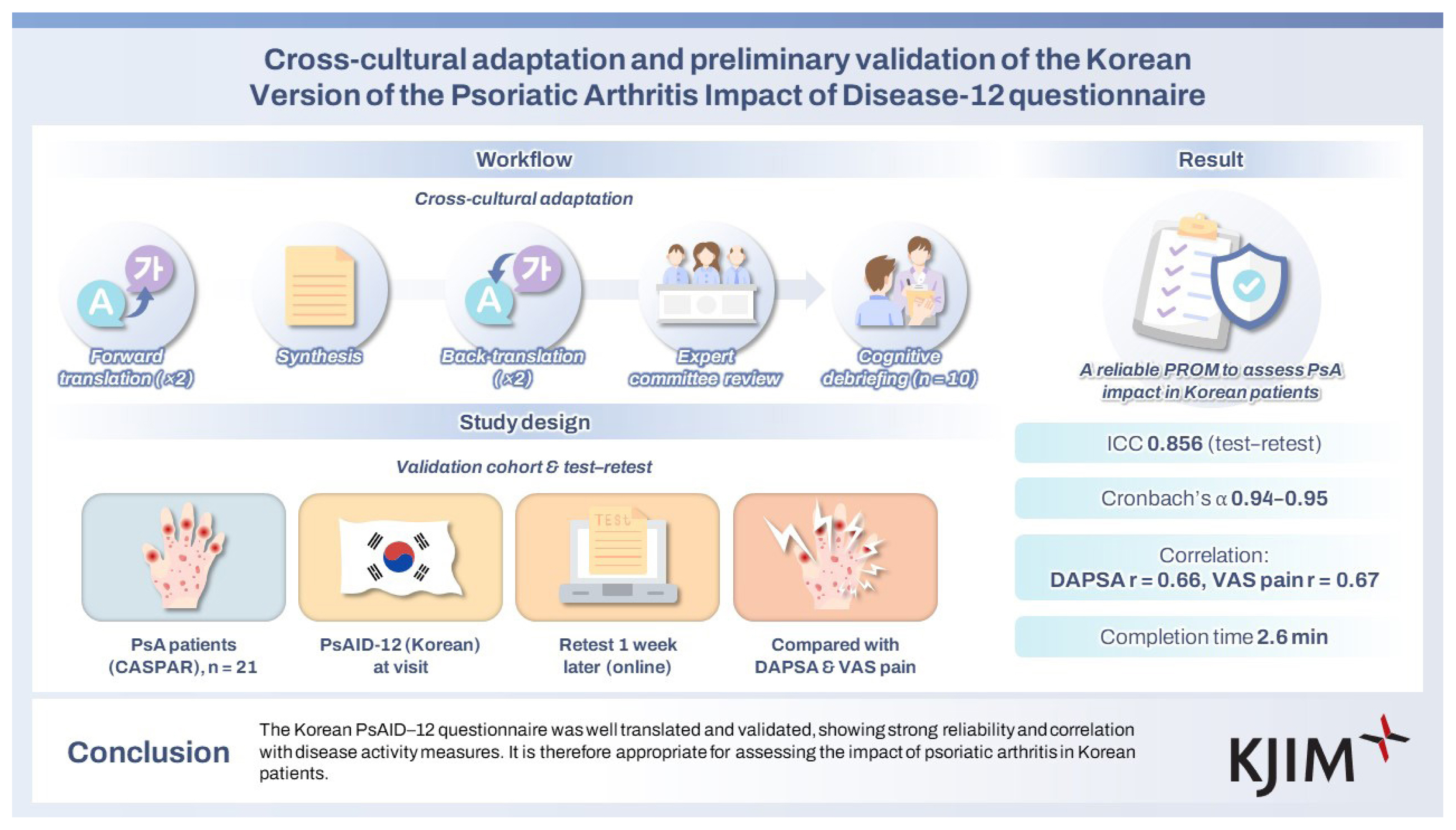 kjim-2025-101f3.jpg