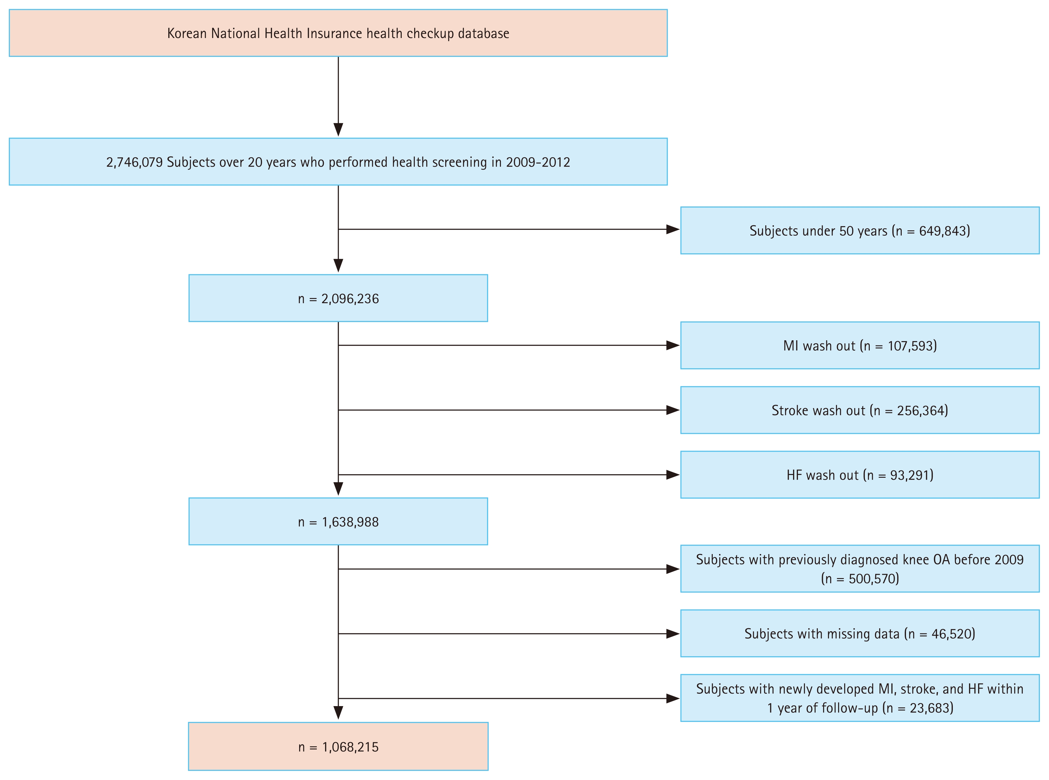 kjim-2025-143f1.jpg