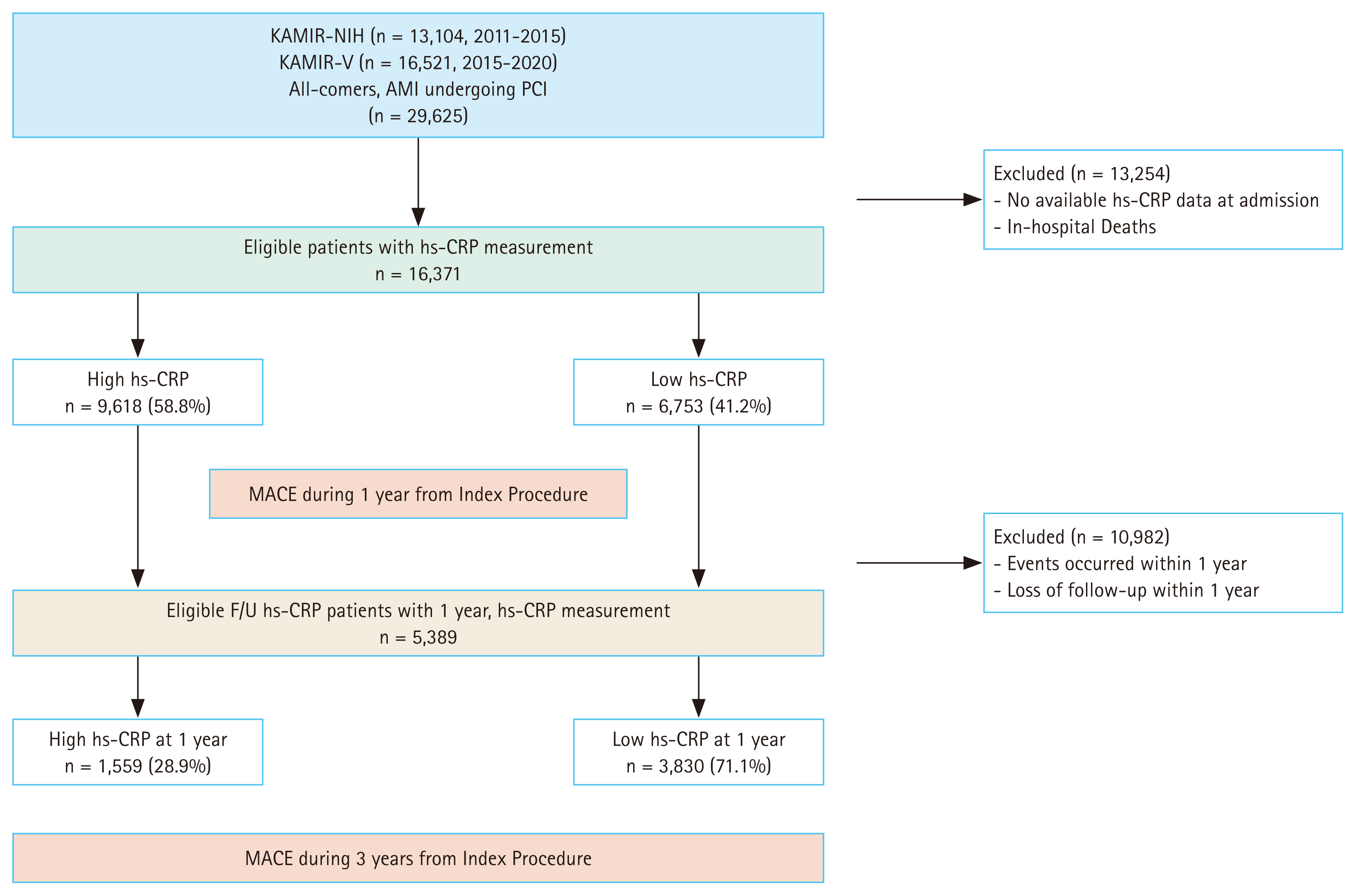 kjim-2025-382f1.gif