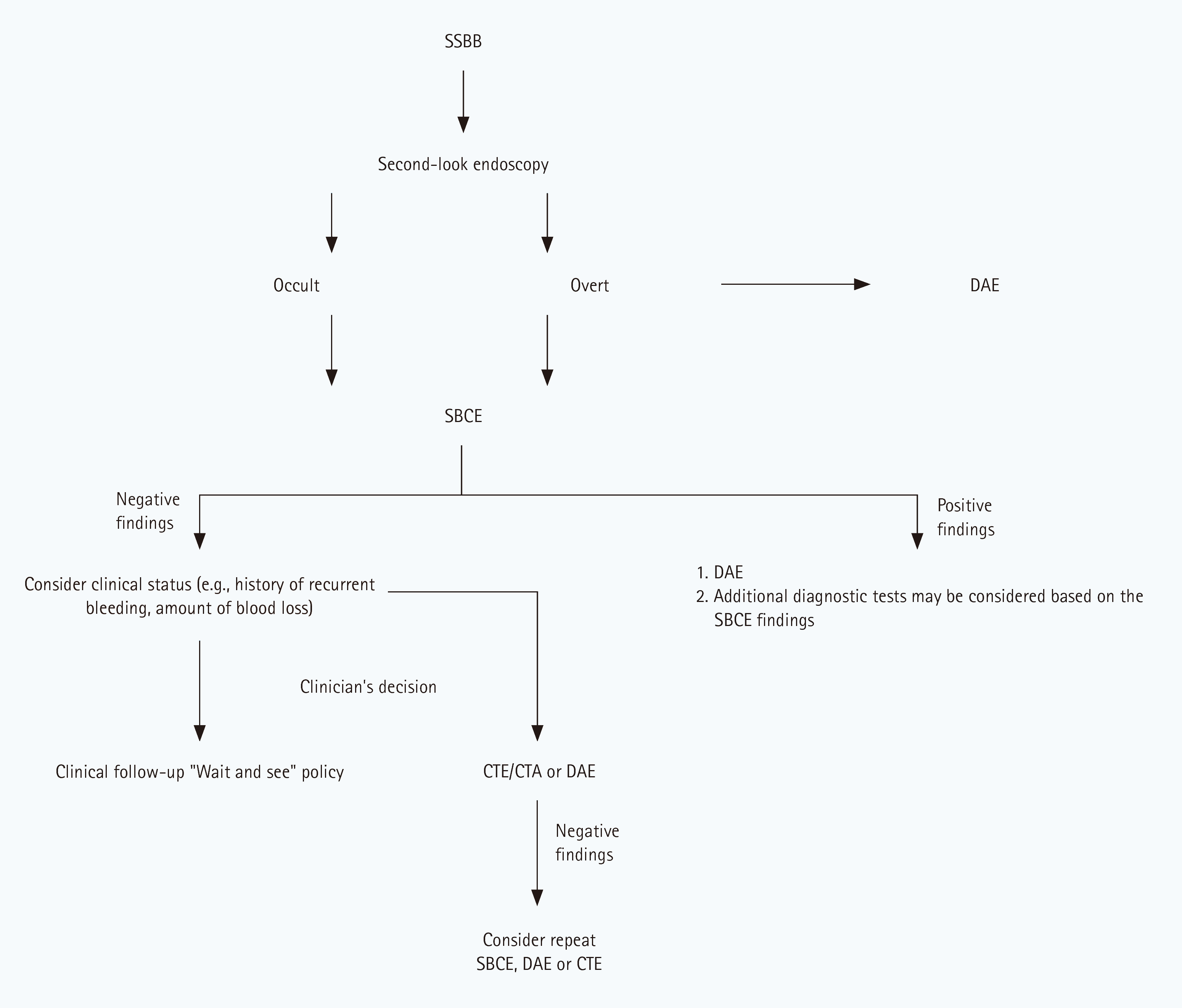 kjim-2026-008f1.gif