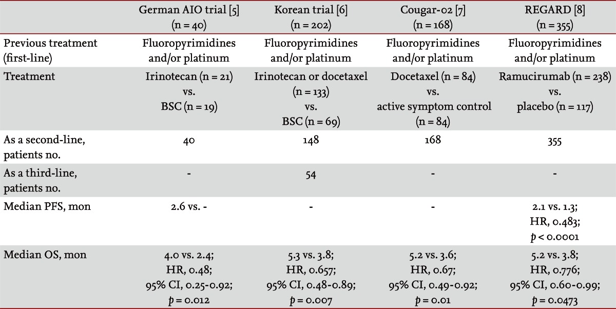 gastric cancer irinotecan