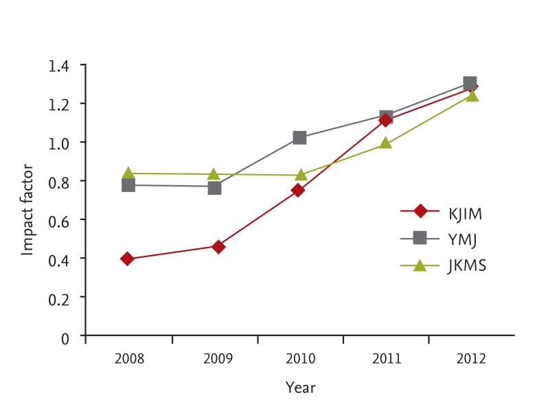 kjim-28-635-g001