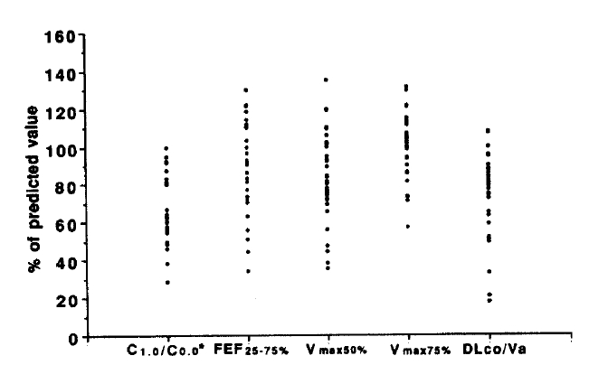 kjim-7-2-87-3f2.tif