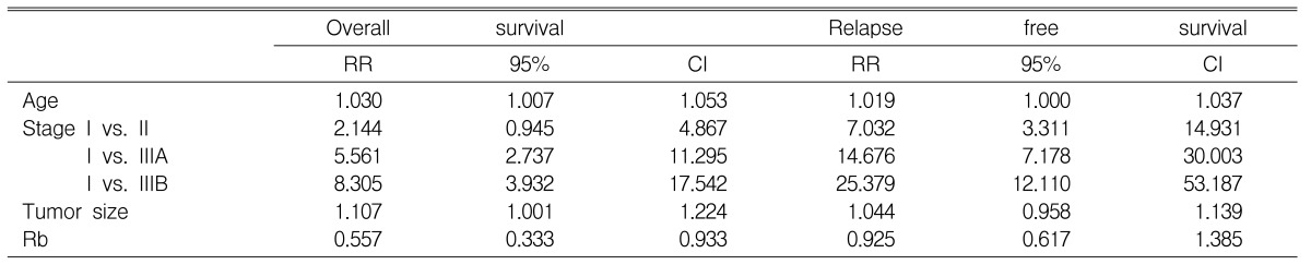 Table 5