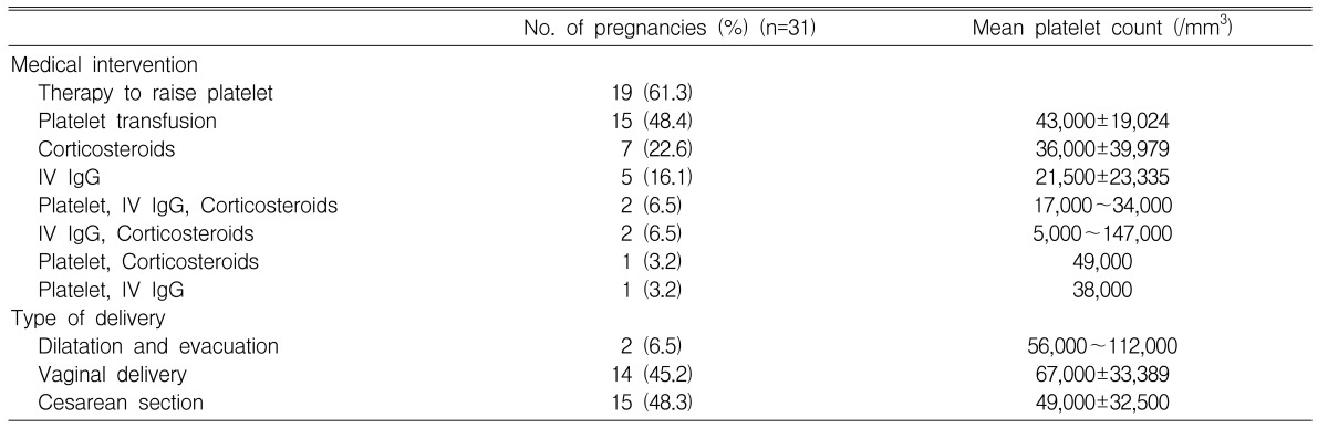 Table 4