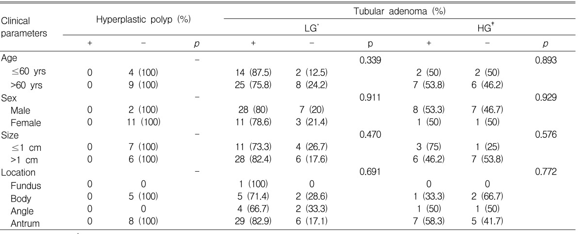 Table 4