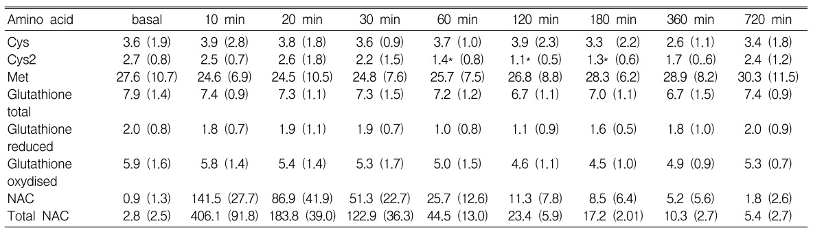 Table 1