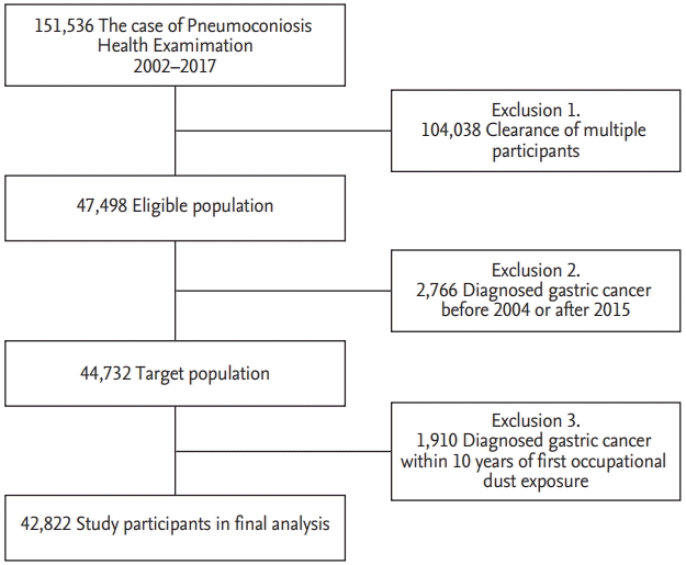 The Korean Journal of Internal Medicine