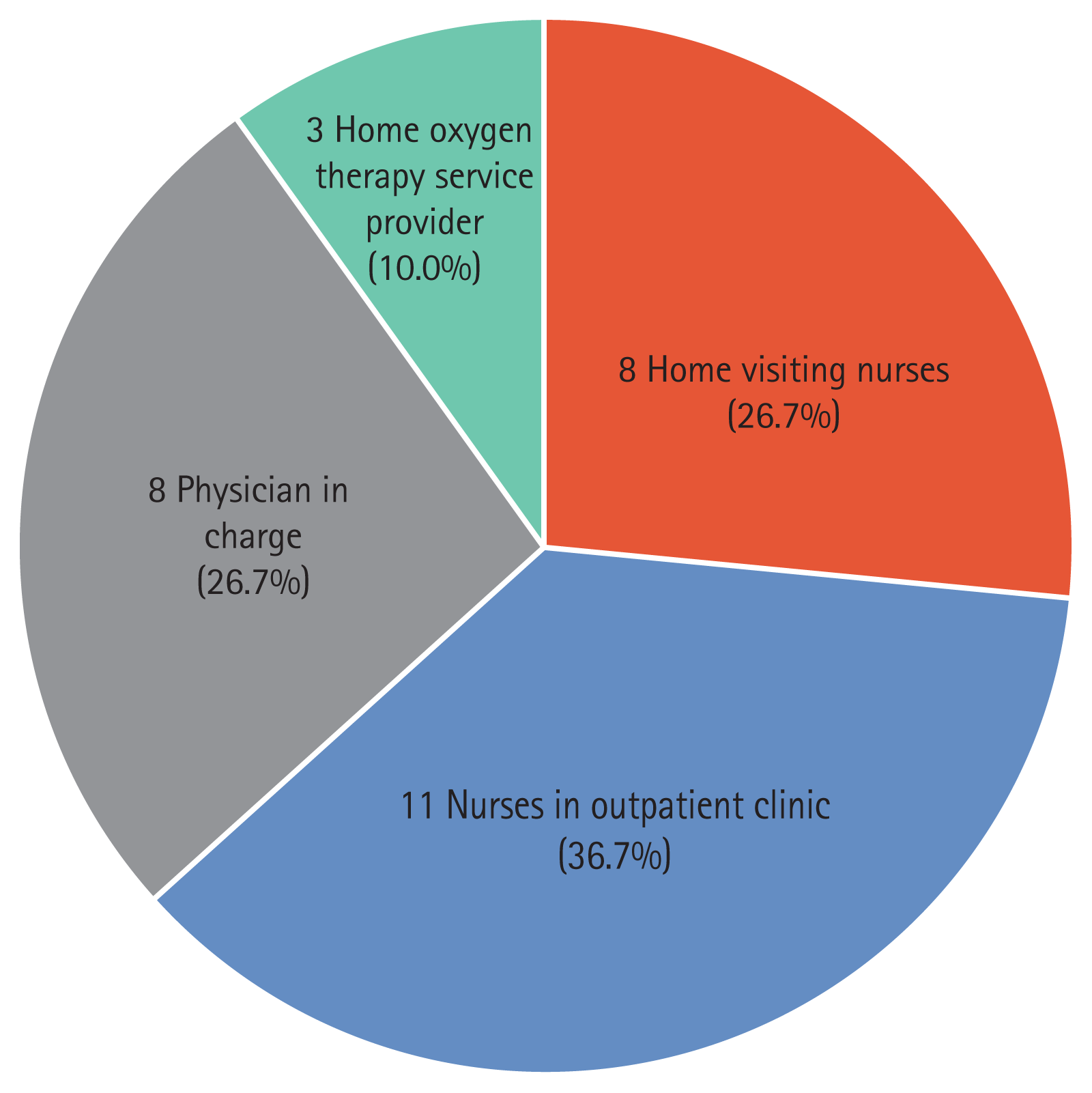 The Korean Journal of Internal Medicine