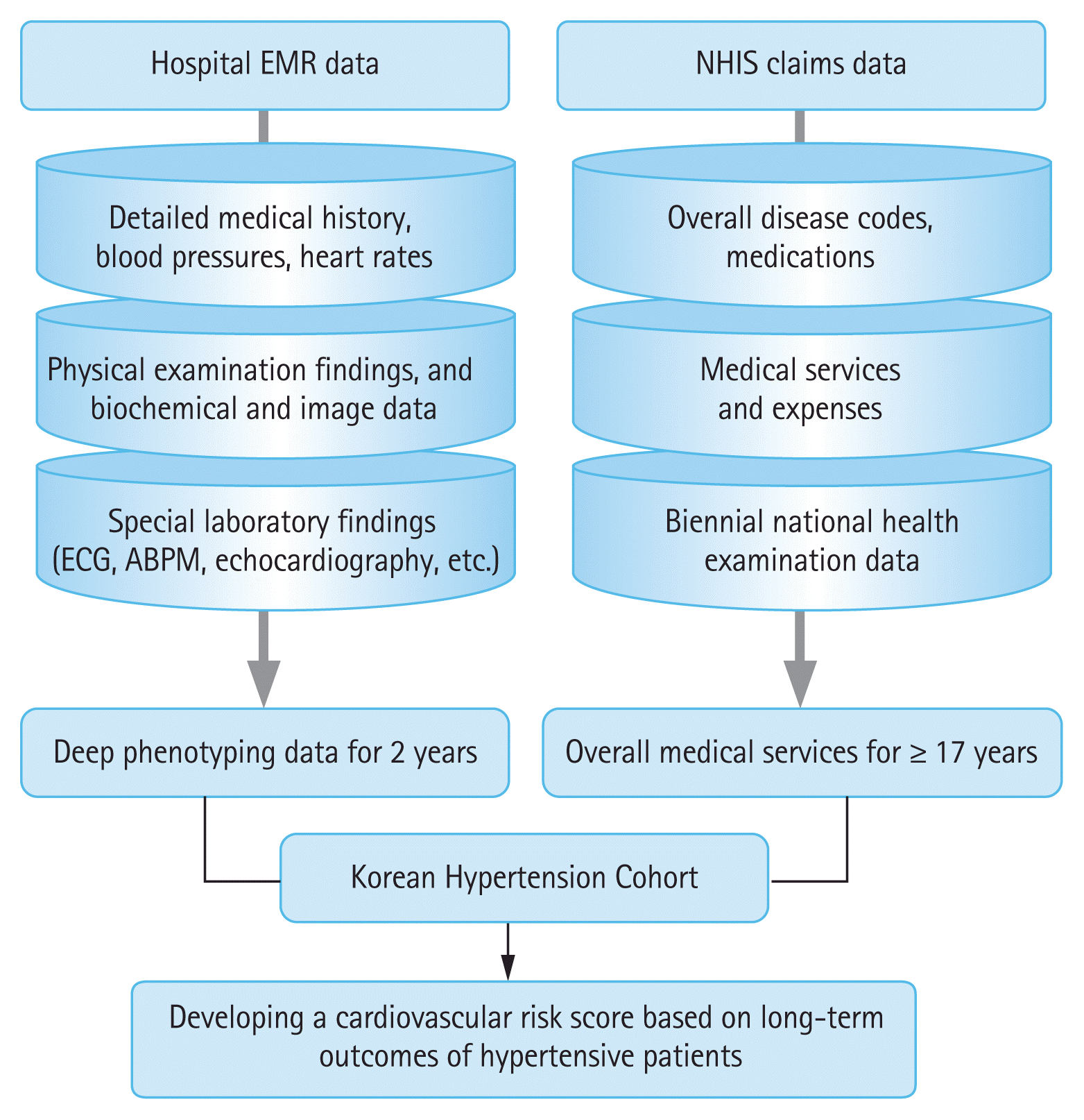 The Korean Journal of Internal Medicine