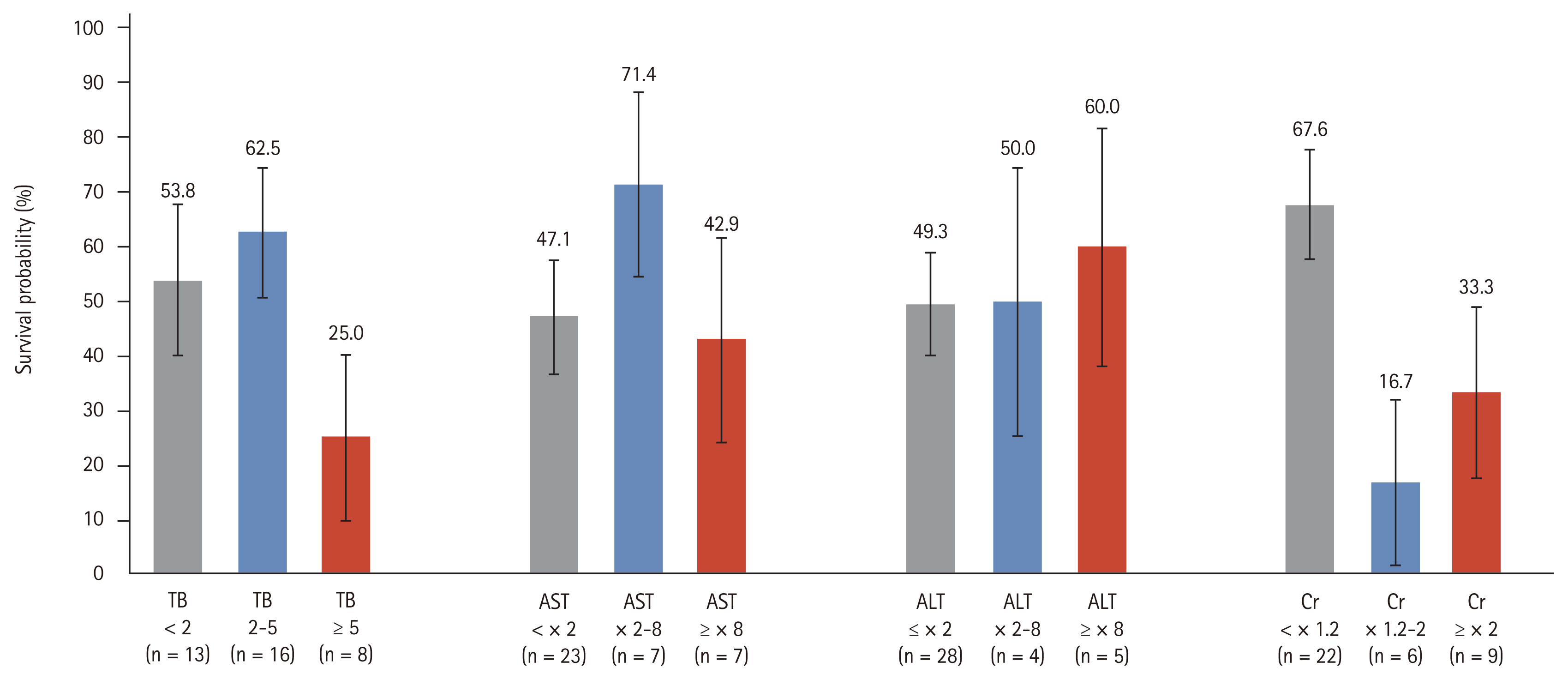 The Korean Journal of Internal Medicine