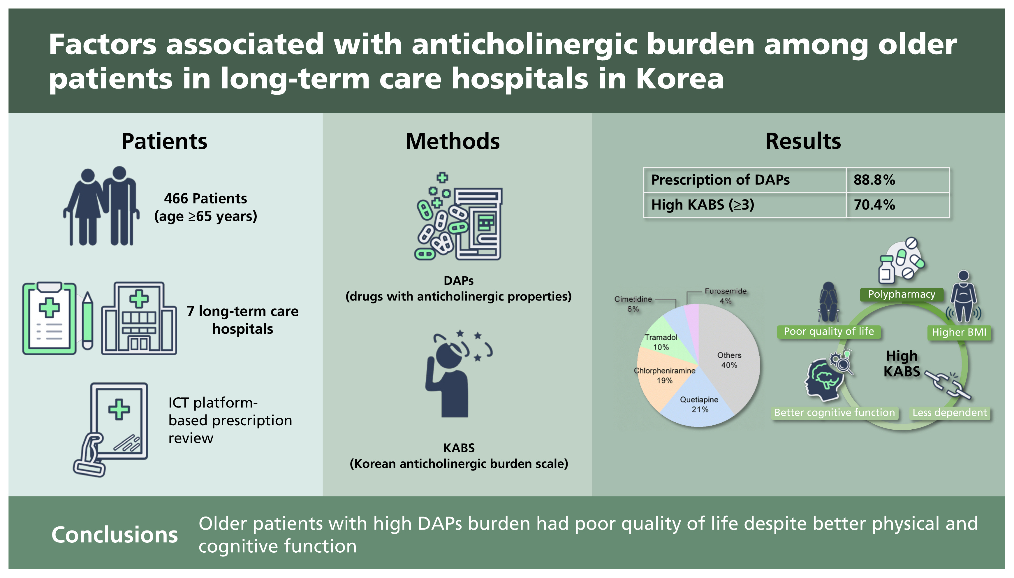 What is the Anticholinergic Cognitive Burden Scale?