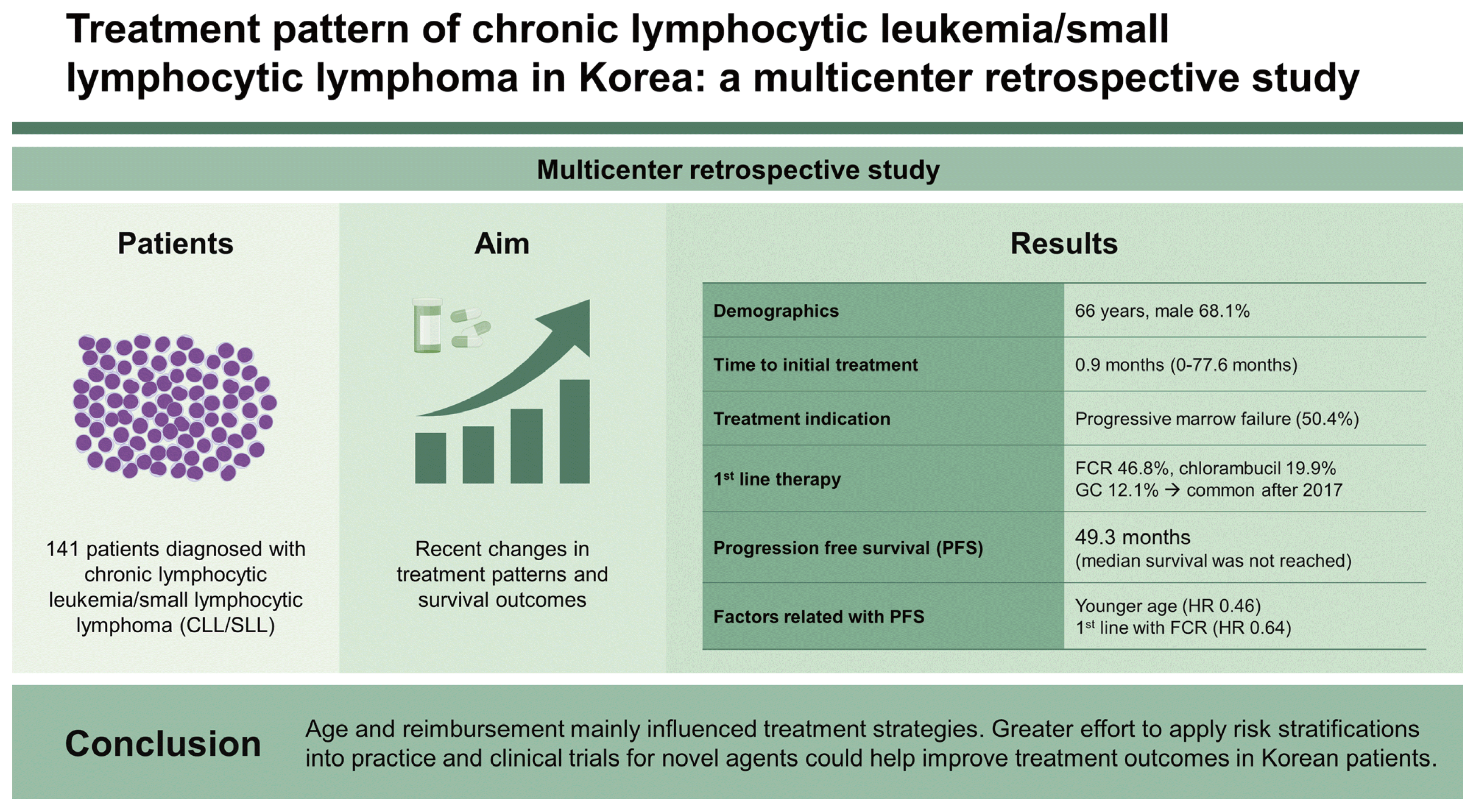 The Korean Journal of Internal Medicine