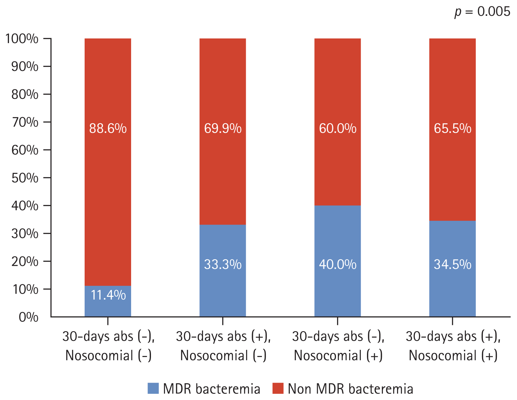 The Korean Journal of Internal Medicine