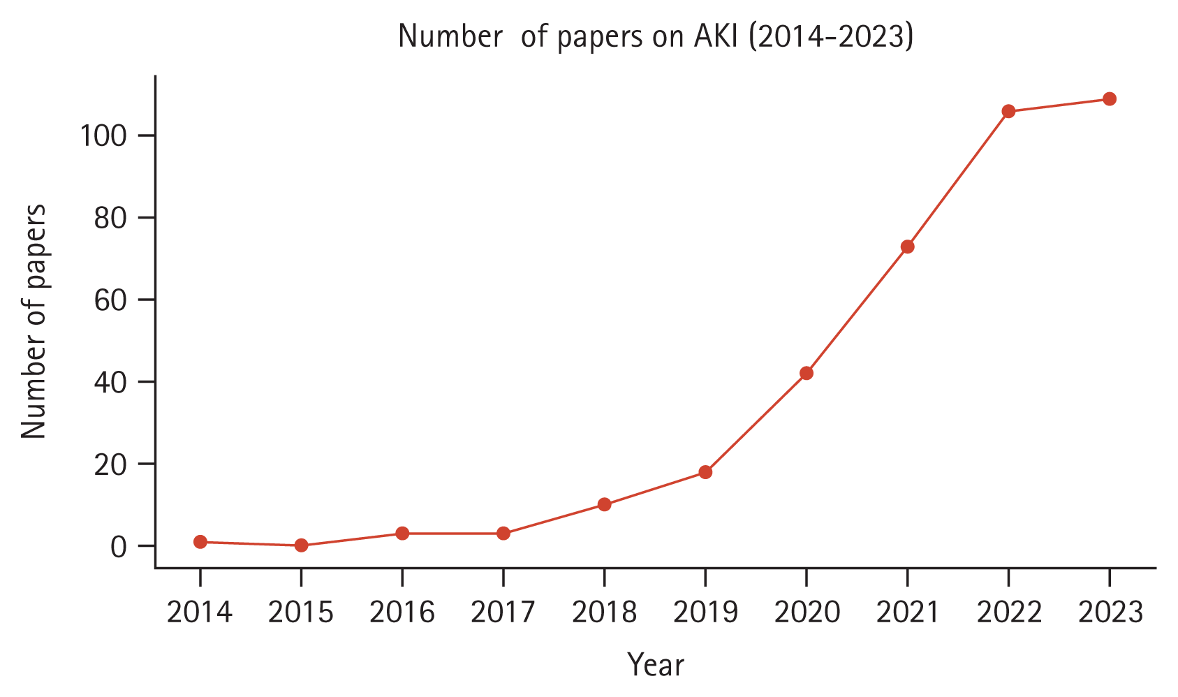 The Korean Journal of Internal Medicine